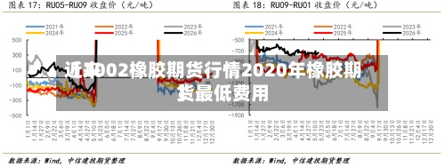 近来【2002橡胶期货行情2020年橡胶期货最低费用】-第2张图片