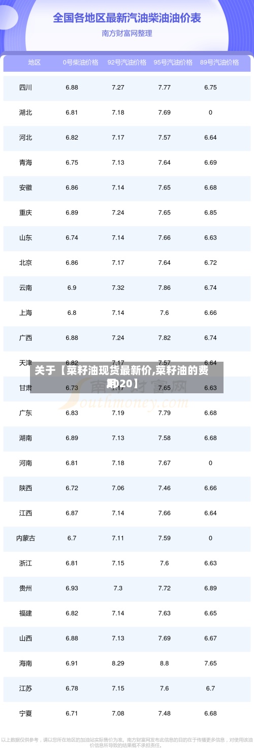 关于【菜籽油现货最新价,菜籽油的费用2020】-第2张图片