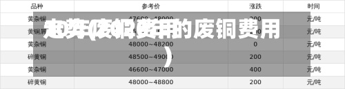 10年废铜费用走势(2020年的废铜费用)