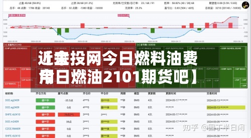 近来【金投网今日燃料油费用今日燃油2101期货吧】-第3张图片