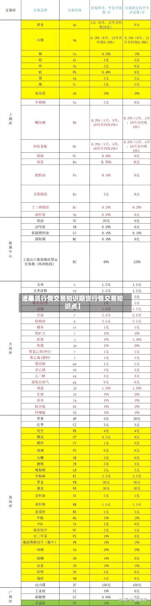 近来【期货行情交易知识期货行情交易知识点】-第2张图片