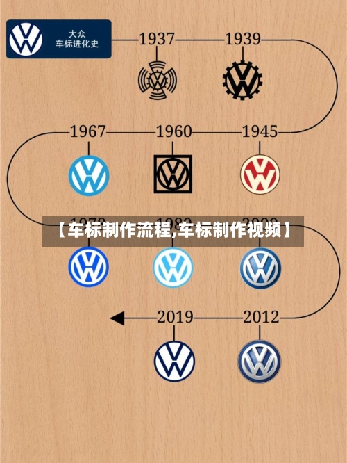 【车标制作流程,车标制作视频】-第2张图片