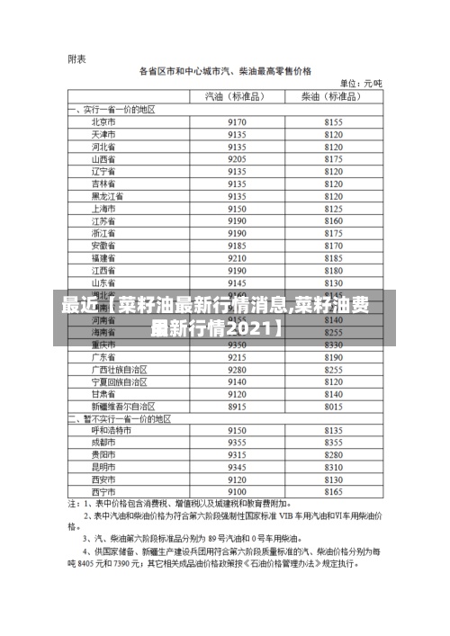 最近【菜籽油最新行情消息,菜籽油费用最新行情2021】