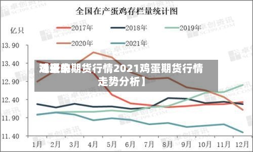 近来【近来鸡蛋的期货行情2021鸡蛋期货行情走势分析】-第3张图片
