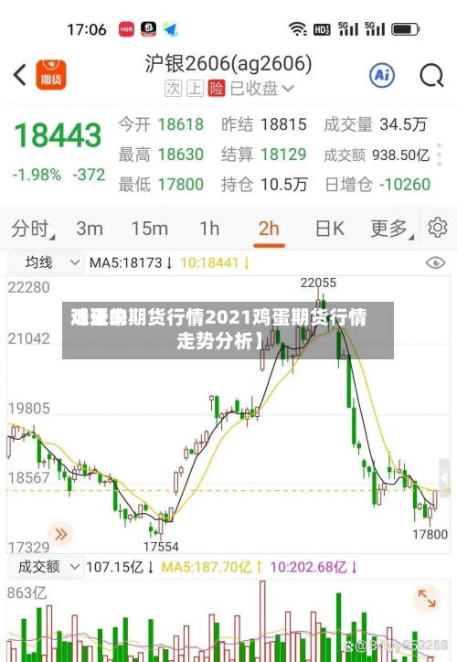 近来【近来鸡蛋的期货行情2021鸡蛋期货行情走势分析】-第2张图片