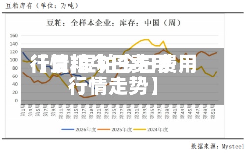 【豆粕今日费用行情,豆粕今日费用行情走势】-第2张图片