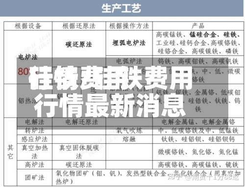 硅铁费用行情/硅铁费用行情最新消息-第3张图片