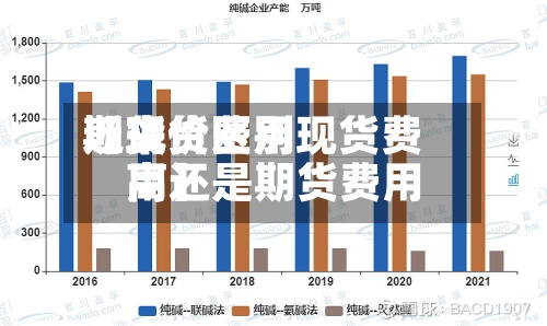 近来【现货费用期货价区别现货费用高还是期货费用高】