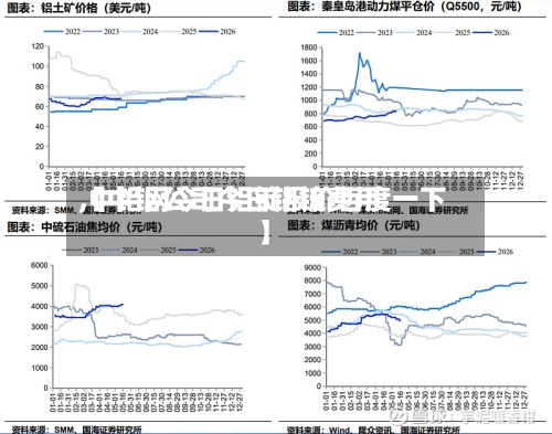 【中铝公司今日铝锭费用,中铝网今日铝锭报价百度一下】-第2张图片