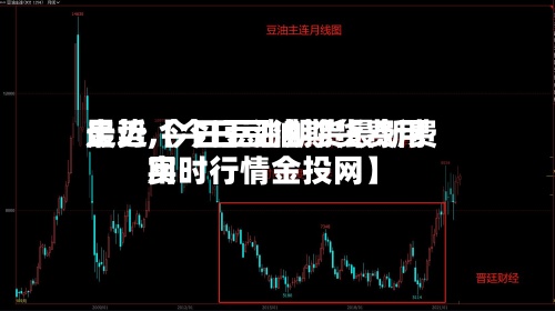 最近【今日豆油期货费用走势,今日豆油期货最新费用实时行情金投网】-第2张图片
