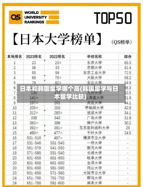 日本和韩国留学哪个高(韩国留学与日本留学比较)-第3张图片