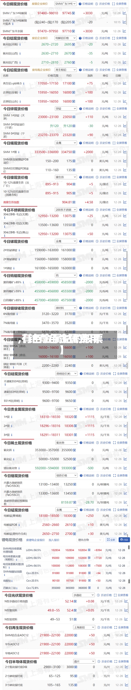 【钴有色金属费用,有色金属钴的股票】-第2张图片