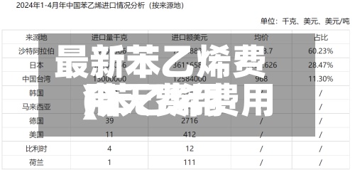 最新苯乙烯费用(苯乙烯费用今天费用)