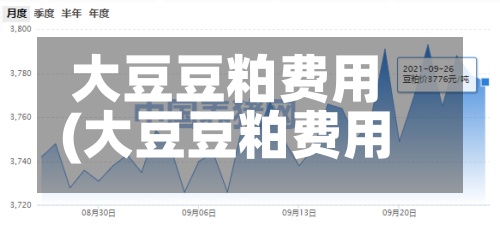 大豆豆粕费用(大豆豆粕费用行情今日报价)