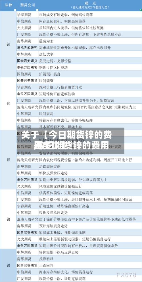 关于【今日期货锌的费用,今日期货锌的费用是多少】-第2张图片