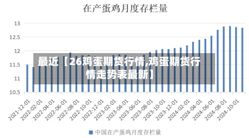 最近【26鸡蛋期货行情,鸡蛋期货行情走势表最新】