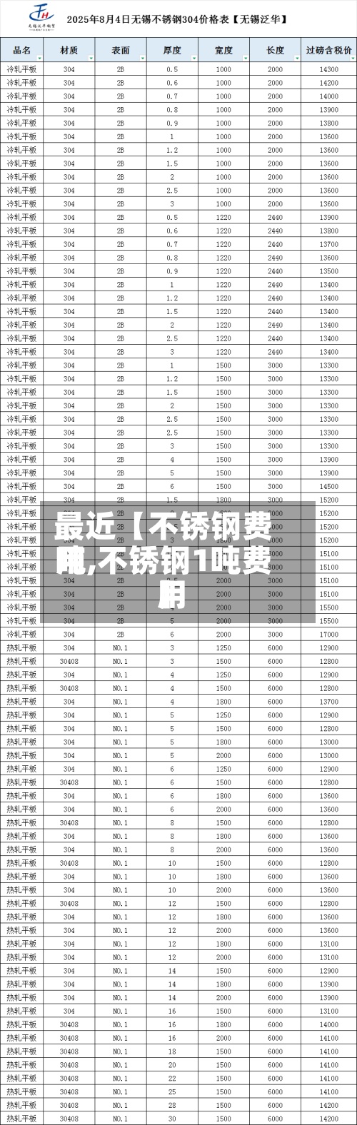 最近【不锈钢费用吨,不锈钢1吨费用】