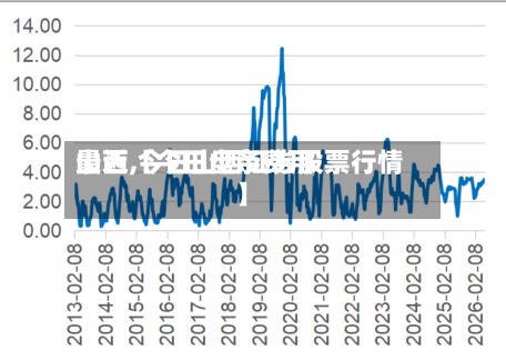 最近【今日盘条费用山西,今日山西证券股票行情】-第3张图片