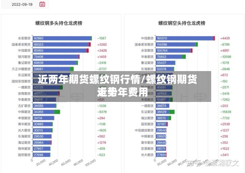 近两年期货螺纹钢行情/螺纹钢期货近十年费用走势
