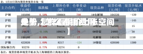 关于【怎么看铜费用走势,怎样看铜价上涨空间】-第2张图片