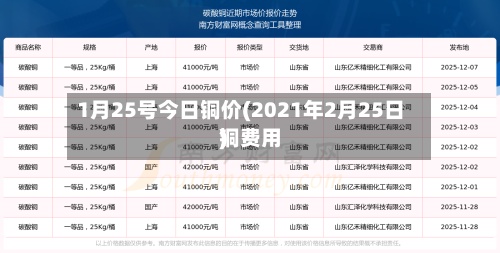 1月25号今日铜价(2021年2月25日铜费用)