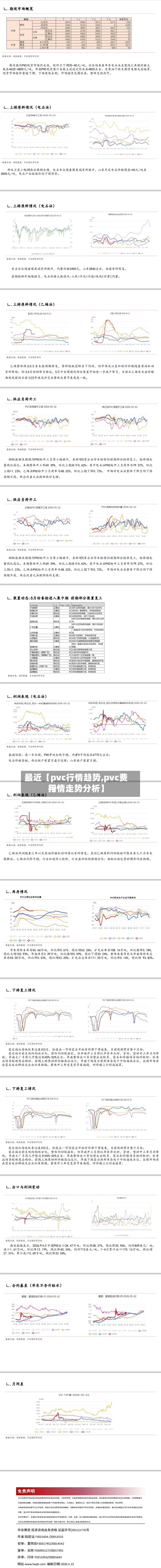 最近【pvc行情趋势,pvc费用行情走势分析】