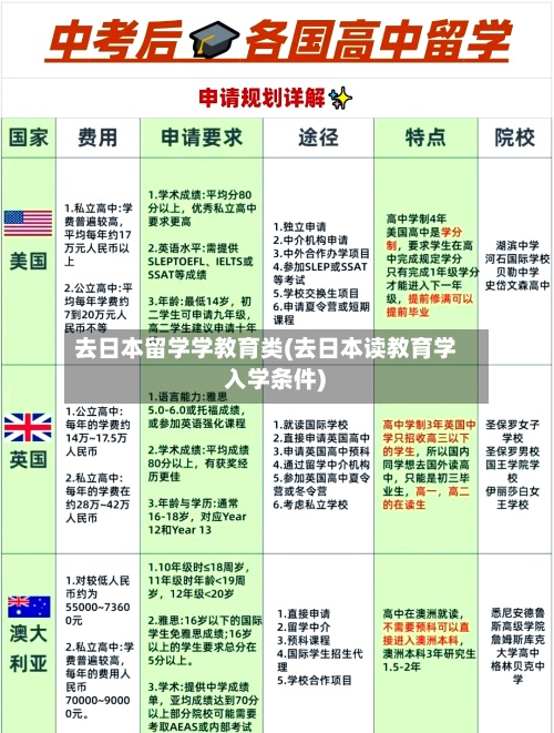 去日本留学学教育类(去日本读教育学 入学条件)-第3张图片