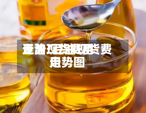 豆油现货费用走势/豆油现货费用走势图-第2张图片