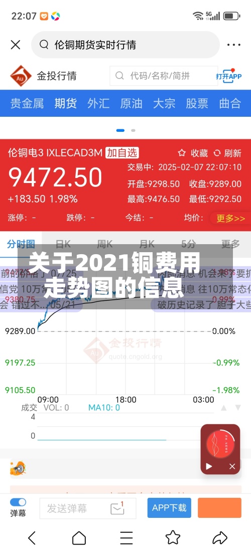 关于2021铜费用走势图的信息
