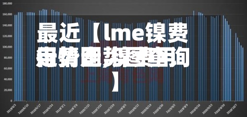 最近【lme镍费用走势图,镍费用行情走势图查询】-第3张图片
