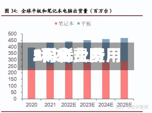 5月稀土费用/稀土费用2020-第2张图片