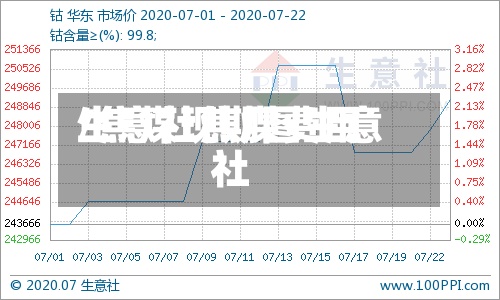 生意社焦煤费用/焦煤现期图生意社-第2张图片
