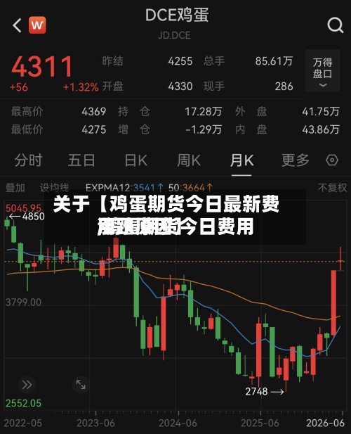 关于【鸡蛋期货今日最新费用,鸡蛋期货今日费用涨跌原因】