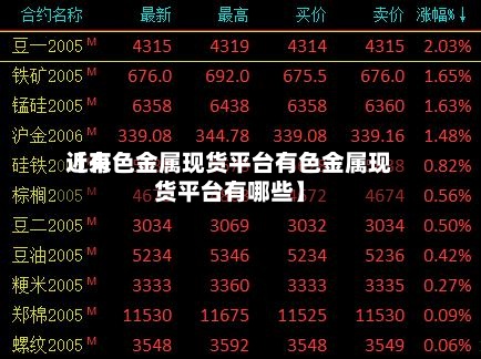 近来【有色金属现货平台有色金属现货平台有哪些】-第2张图片