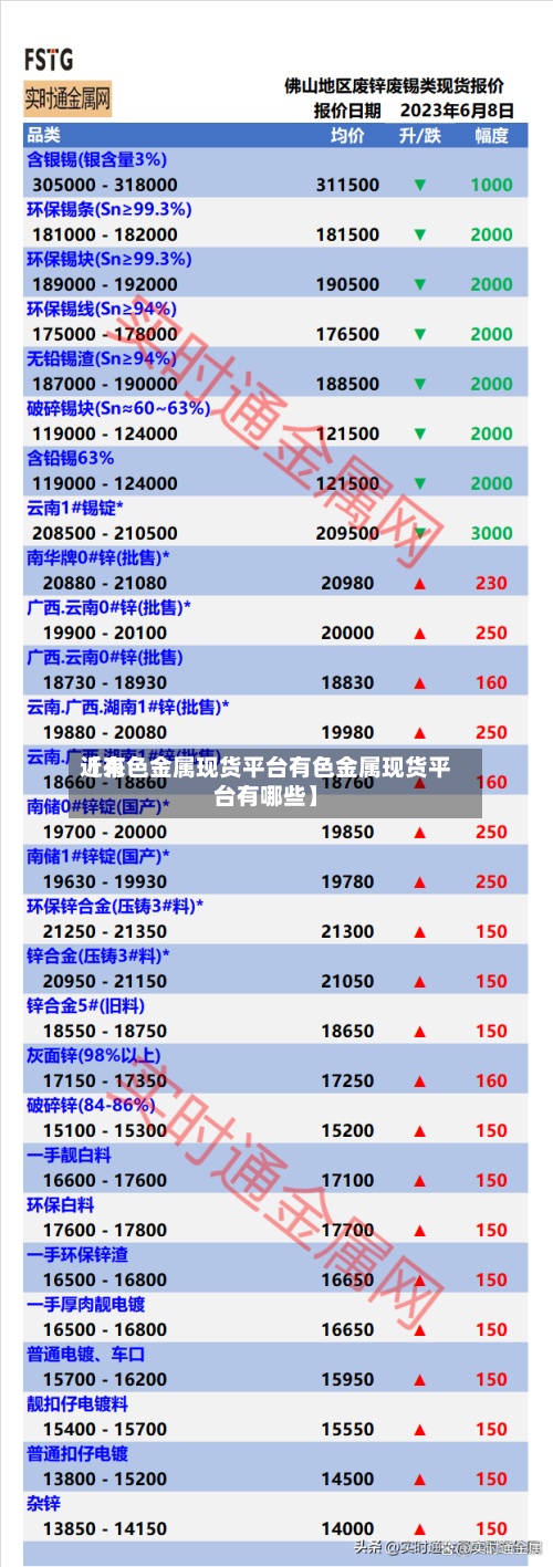 近来【有色金属现货平台有色金属现货平台有哪些】-第3张图片