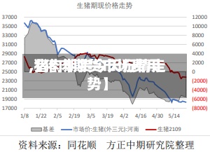 【猪肉期货市场费用,猪肉期货今天行情走势】-第2张图片