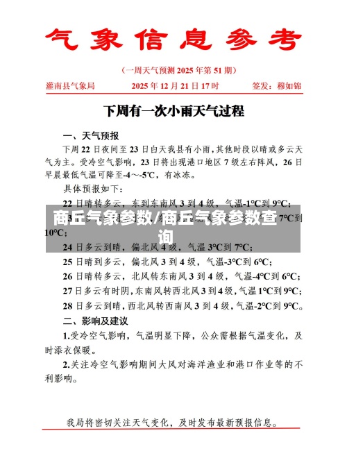商丘气象参数/商丘气象参数查询-第2张图片
