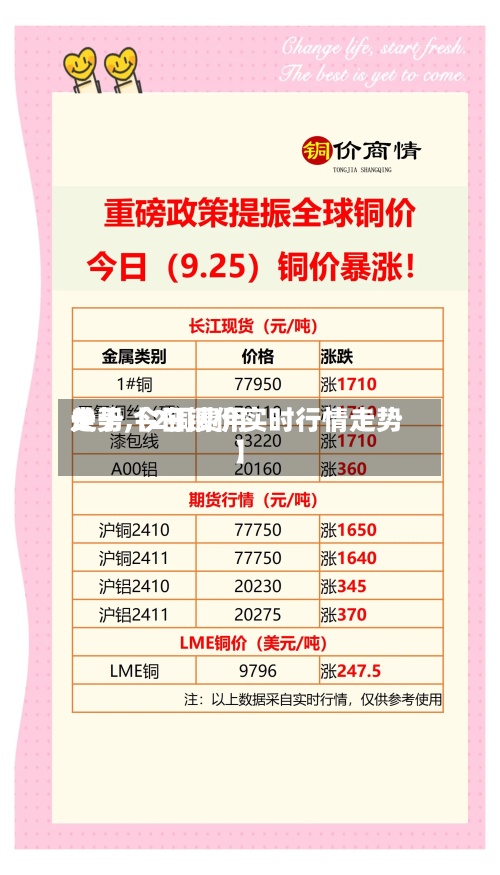 关于【2铜费用走势,今日铜价实时行情走势】-第2张图片