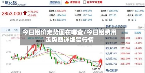 今日铝价走势图在哪查/今日铝费用走势图详细铝行情-第2张图片