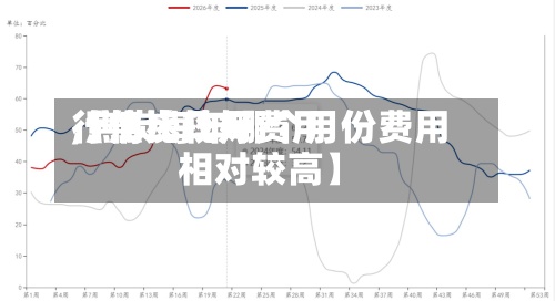 【焦炭几月费用行情比较好,焦炭每年哪个月份费用相对较高】