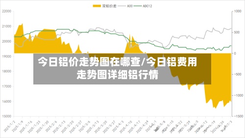 今日铝价走势图在哪查/今日铝费用走势图详细铝行情-第3张图片