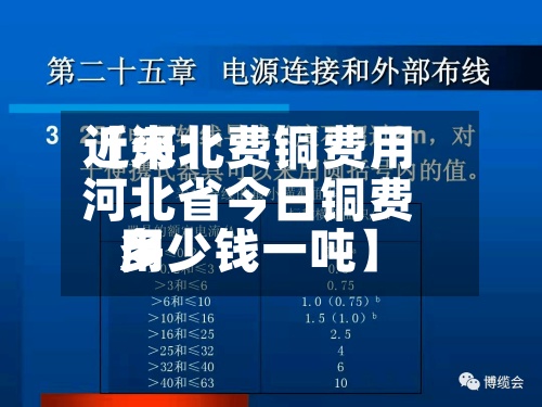 近来【河北费铜费用河北省今日铜费用多少钱一吨】-第2张图片