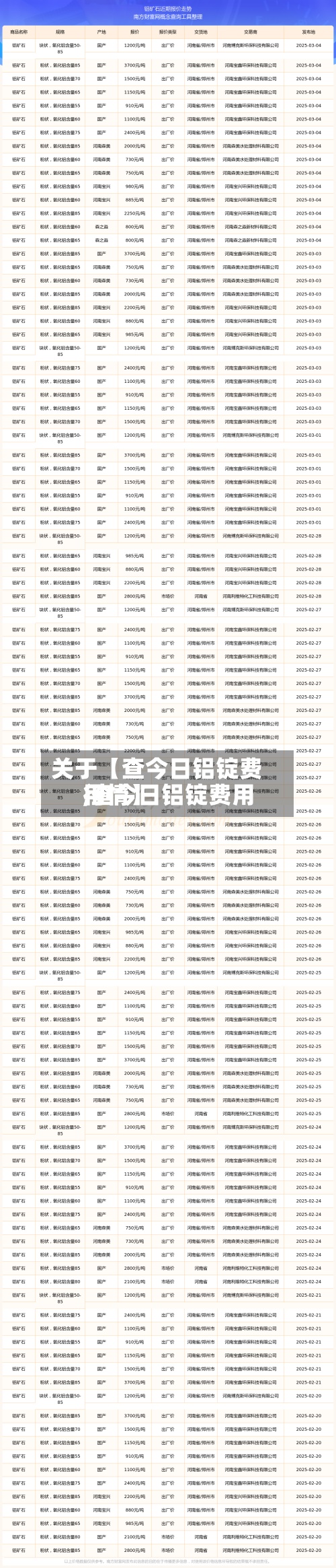 关于【查今日铝锭费用,查今日铝锭费用行情】