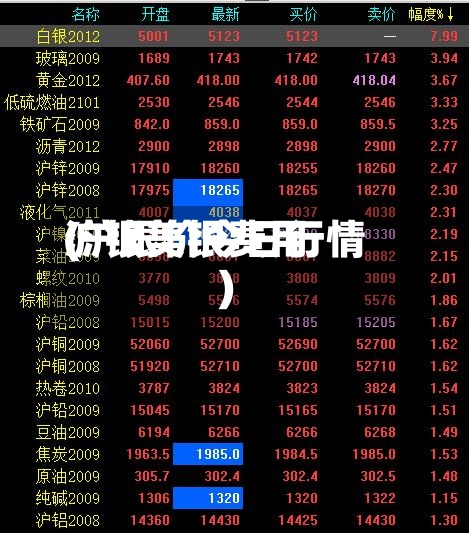 沪银美银费用(沪银价今日行情)-第3张图片