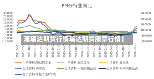 近来【瑞达期货行情瑞达期货股票行情】