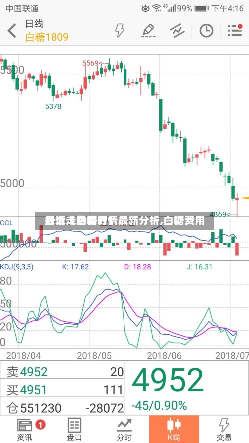 最近【白糖行情最新分析,白糖费用
行情走势实时】-第2张图片