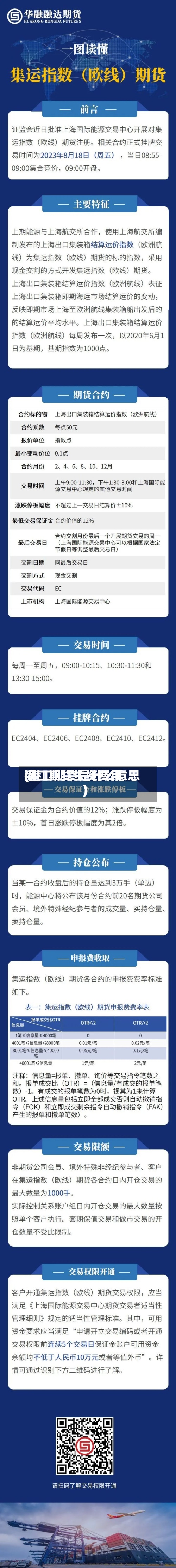 港口期货生资费用(港口期货是什么意思)-第2张图片