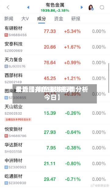 最近【有色现货费用走势图,有色板块行情分析今日】