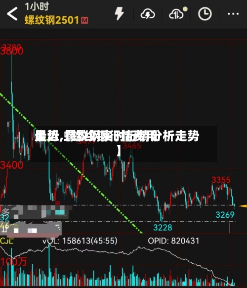 最近【螺纹钢行情费用走势,螺纹钢实时行情分析走势】