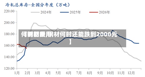 【钢材费用何时回暖,钢材何时还能跌到2000元】